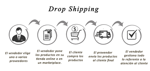 Dropshipping ZAS